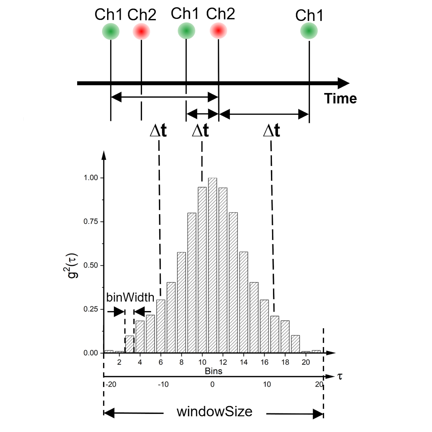 _images/03_Correlation_Bunching.png