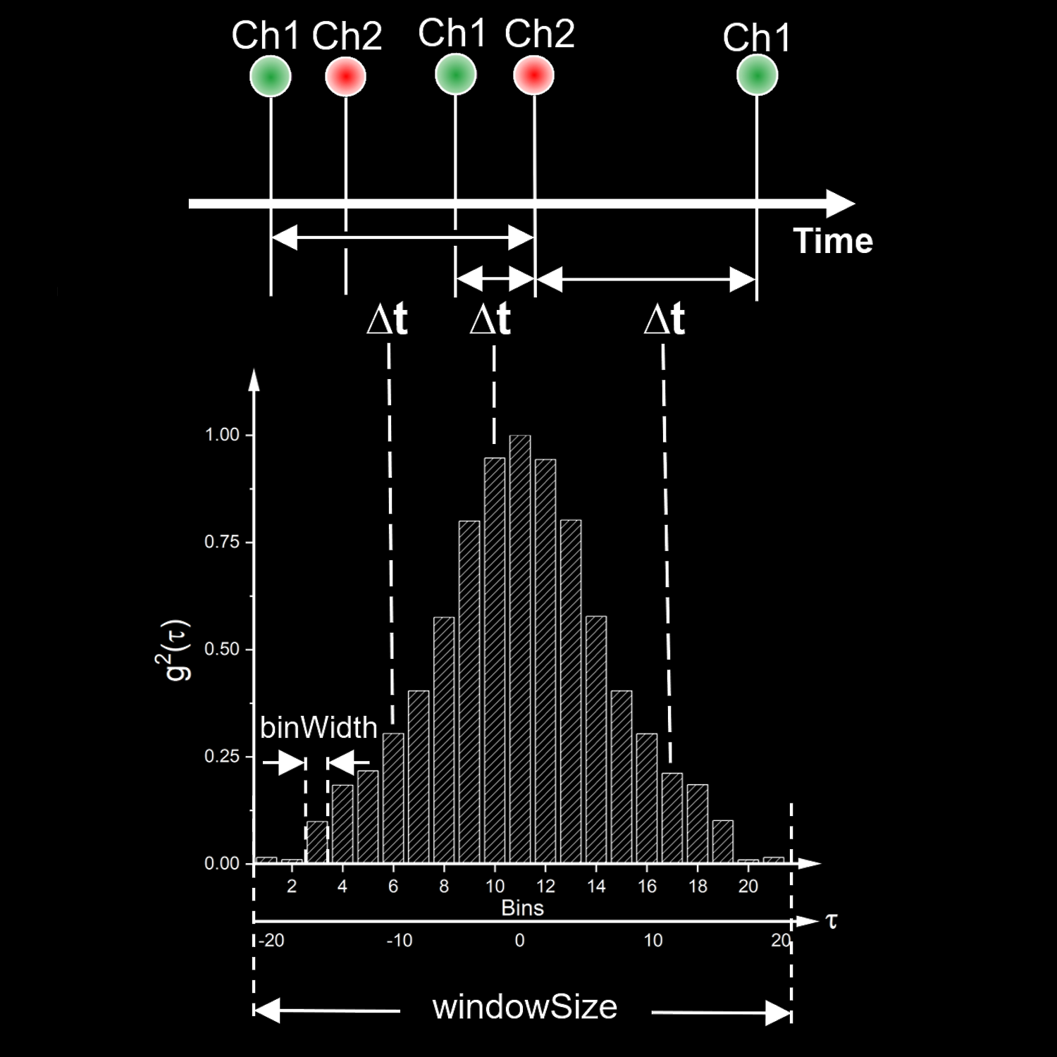 _images/03_Correlation_Bunching_dark.png